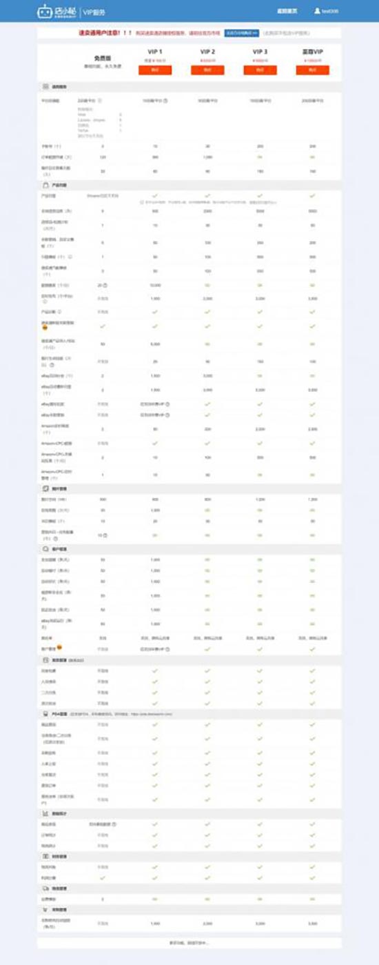 店小秘ERP免费版和VIP版本有什么区别呢？ 第1张