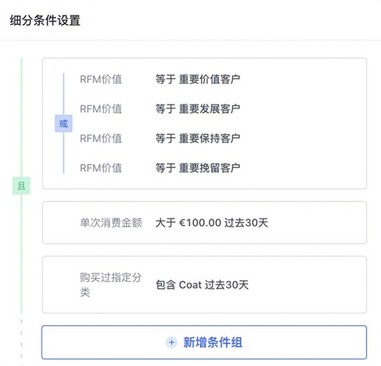 独立站客户运营第2期：如何精细化运营客户提升转化率？ 第9张