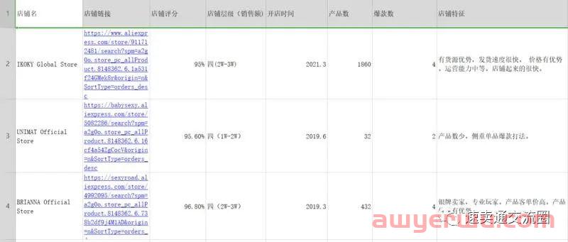 速卖通选品跟卖的基本逻辑是什么，速卖通新手如何通过跟卖快速出单？ 第2张