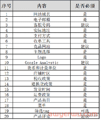 Shopify独立站是什么?独立站运营需要哪些费用? 第1张