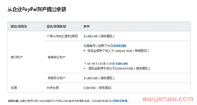 独立站卖家怎么注册PayPal企业账户？ 第8张