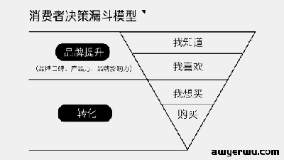 TikTok网红种草的4大转化路径 第4张