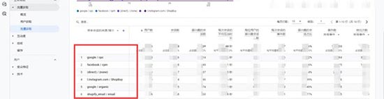 【Google Analytics】GA4为啥没有看到FB，Ins这些的流量情况 ？ 第4张