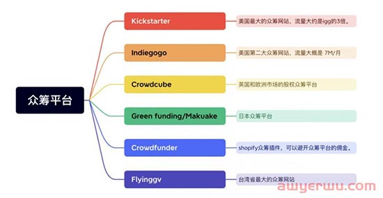 2023年最新众筹指南｜如何做好海外众筹？众筹入门指南系列 一 第1张