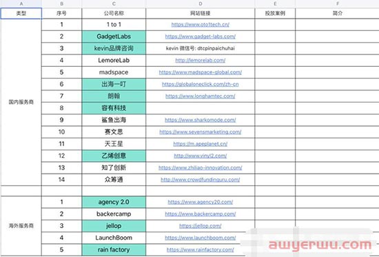 2023年最新众筹指南｜如何做好海外众筹？众筹入门指南系列 一 第3张