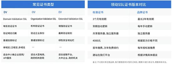 独立站被黑了？做好这些，您的外贸独立站才安全！ 第6张