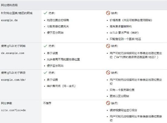 德国搜索引擎SEO优化怎么做?这8点你要知道的 第4张