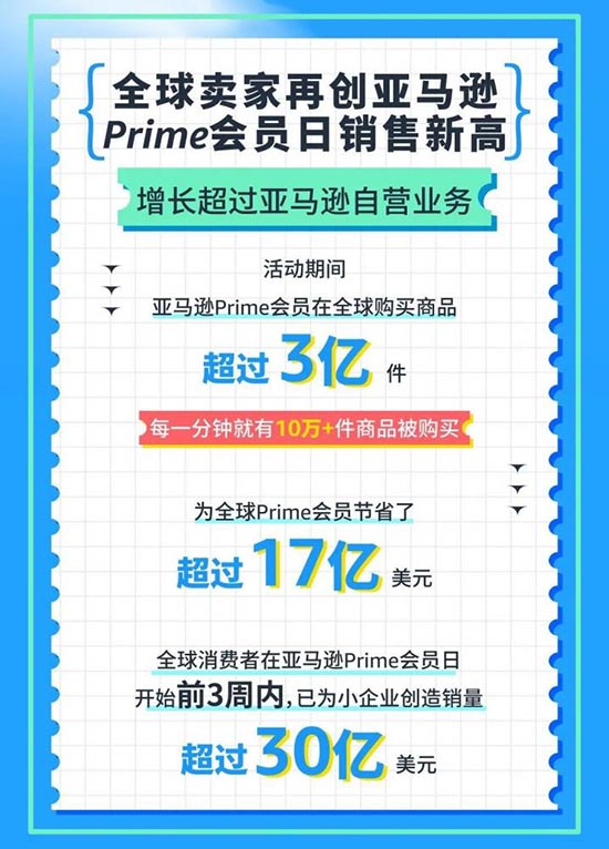 重磅！2023 Prime Day秒杀开始提报！卖家你准备好了吗？ 第1张