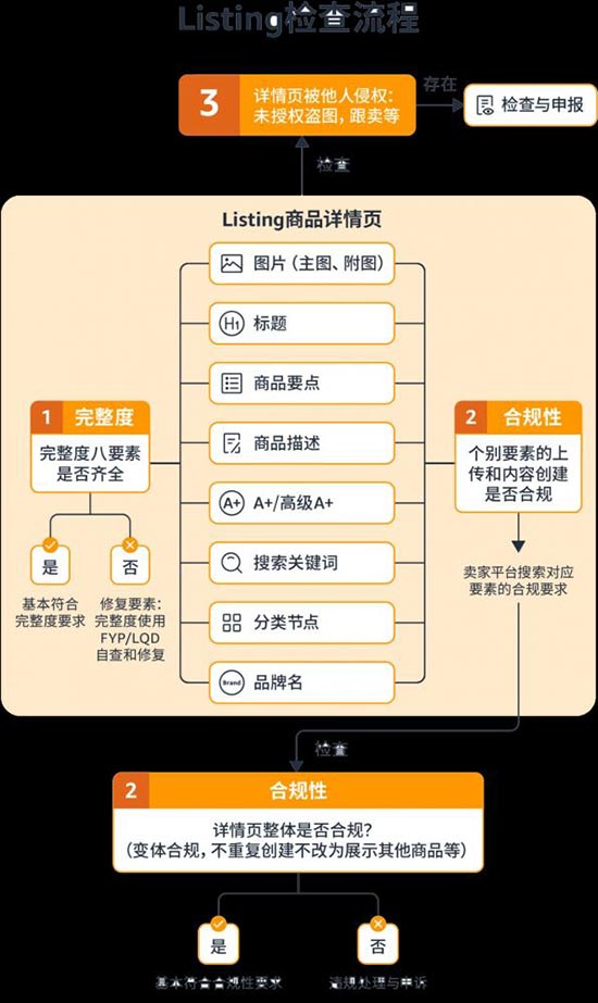 重磅！2023 Prime Day秒杀开始提报！卖家你准备好了吗？ 第4张