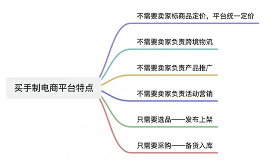 拼多多Temu怎么样?入驻有什么门槛?如何入驻? 第2张