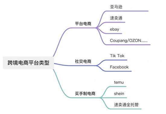 拼多多Temu怎么样?入驻有什么门槛?如何入驻? 第1张