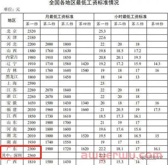 太离谱了！小类BS疯狂降价，亚马逊卖家：卷到家了！ 第5张
