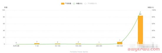 亚马逊卖家如何使用卖家精灵选品？ 第11张