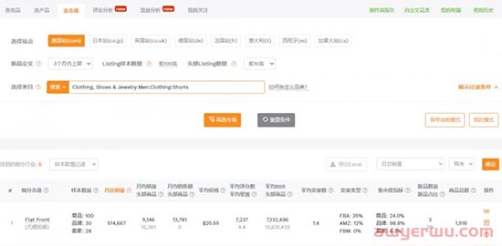 亚马逊卖家如何从0-1进行快速选品-市场分析（卖家精灵操作版本） 第1张
