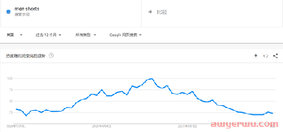 亚马逊卖家如何从0-1进行快速选品-市场分析（卖家精灵操作版本） 第3张