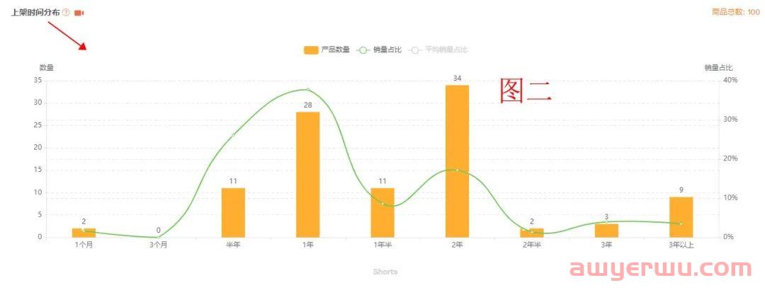 亚马逊卖家如何从0-1进行快速选品-市场分析（卖家精灵操作版本） 第5张