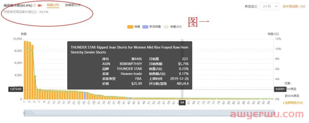 亚马逊卖家如何从0-1进行快速选品-市场分析（卖家精灵操作版本） 第4张