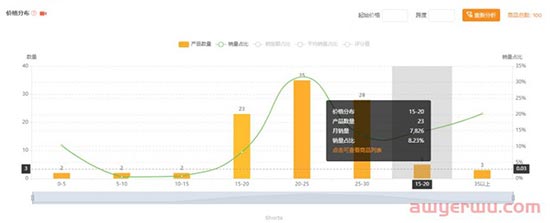 亚马逊卖家如何从0-1进行快速选品-市场分析（卖家精灵操作版本） 第7张