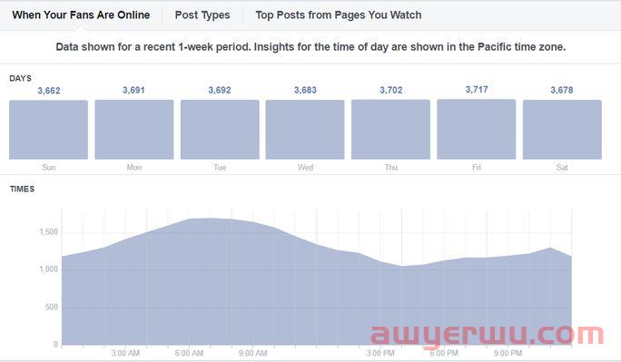 领先于 Facebook 算法的 8 个可行技巧 第5张