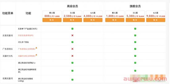 SIF软件怎么样?一个月多少钱? 第2张