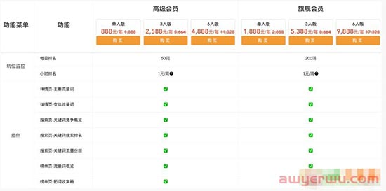SIF软件怎么样?一个月多少钱? 第3张