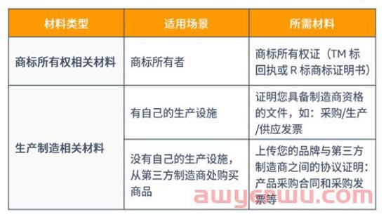 最新最全版本 | 亚马逊品牌备案流程及常见问题解答 第2张