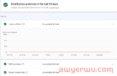 Google Search Console “抓取统计信息”报告解读 | Google收录系列（一） 第1张