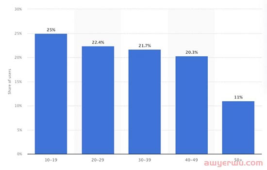 什么是 TikTok：2023 年的完整平台指南 第1张