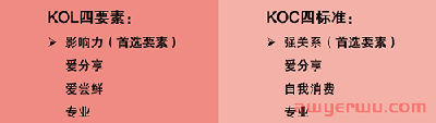 KOC是什么？ 和KOL有什么区别？跨境卖家要不要做KOC营销？ 第1张