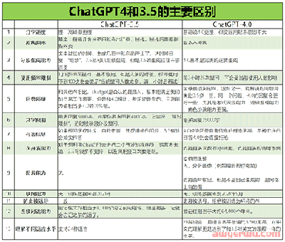 ChatGPT Plus成品号购买 plus会员代充，怎么弄？ 第1张