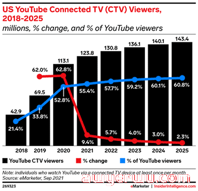 2023年YouTube营销新视野：把握视频潮流，塑造品牌形象 第4张