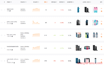 没有亚马逊品牌备案，如何获取ABA数据？ 第5张