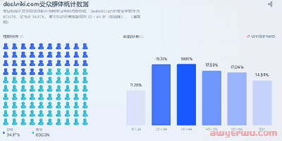如何通过dealwiki推广产品？ 第5张