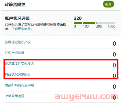 干货！被亚马逊标记“商品真实性”和“商品状况”违规怎么办？ 第1张