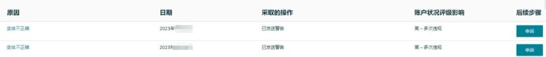 速看！亚马逊严查违规变体，这些你必须要了解！ 第3张