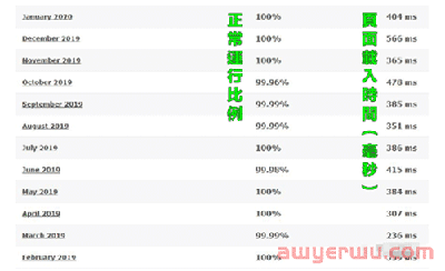 如果你担心shopify被封，可以试试WordPress 自主搭建跨境独立站。 第4张