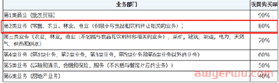 日本JCT简易申报能省税金？如何申请？ 第3张