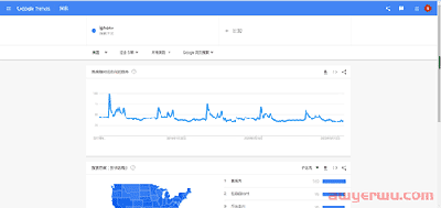 谷歌趋势（Google Trends）超详细使用教程，适合小白，轻松上手！ 第18张