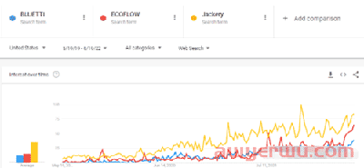 3分钟告诉你Google Trends（谷歌趋势分析）里的三个核心功能 第4张
