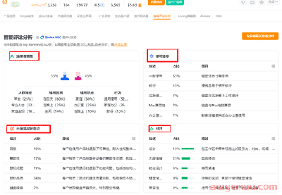 卖家精灵这个功能，一站式分析竞品品线布局+流量结构+用户画像！ 第9张