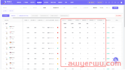 亚马逊prime day即将到来，你的库存还充足吗？库存到底怎么发才算合理？ 第2张