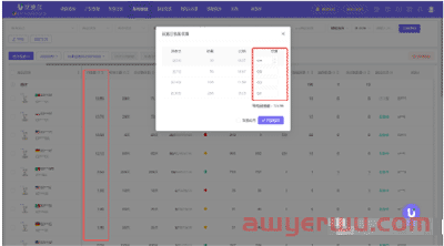 亚马逊prime day即将到来，你的库存还充足吗？库存到底怎么发才算合理？ 第3张