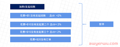 服装品牌出海，除了卷供应链，还有别的故事可讲吗？ 第7张