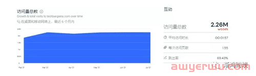 美国Deal网站站外推广汇总（详情版） 第7张
