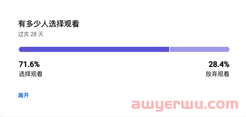 YouTube Shorts增加3个新指标：推流次数、选择观看vs放弃观看、观众画像 第2张