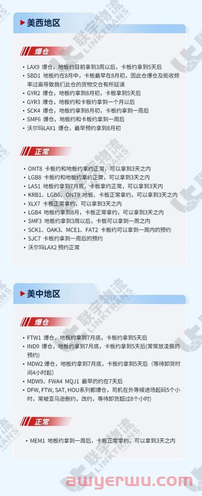 亚马逊这个仓库突发关停！卡派删约、快递派不提取......美国还能怎么派？ 第4张