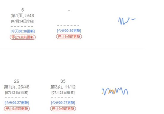 亚马逊大批关键词的自然排位突然消失了 第2张