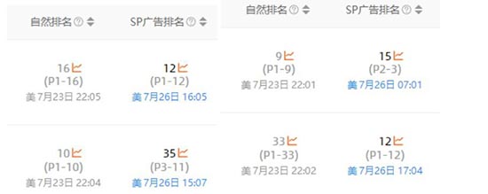 亚马逊大批关键词的自然排位突然消失了 第1张