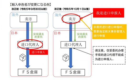 日本ACP新政策来袭，我们需要做什么？ 第2张