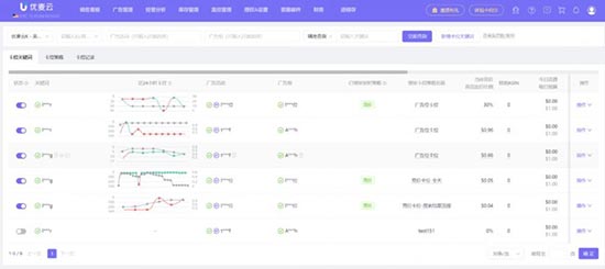 亚马逊Prime Day大促超预期！这些复盘工作你都做好了吗？ 第7张